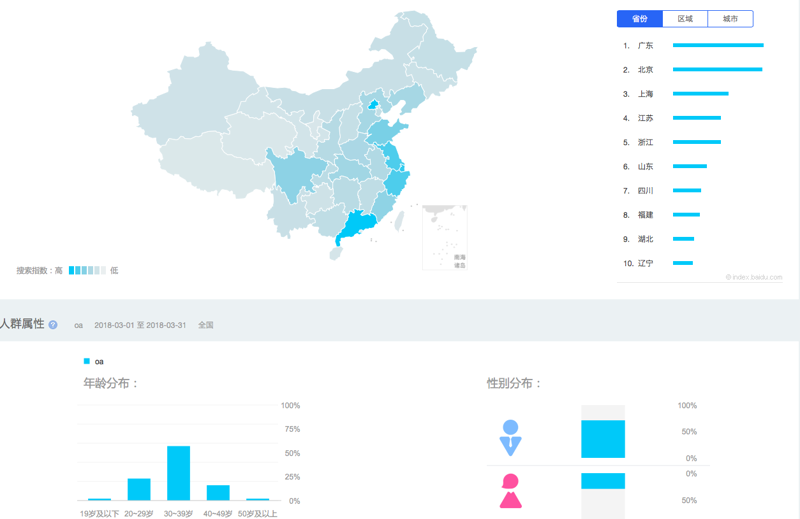 上海软件定制开发：企业成长的隐形翅膀